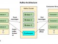Kafka Cluster setup on local machine