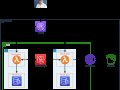 Get started with Athena federated queries and DocumentDB.