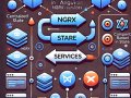 State Management in Angular: NgRx vs Services ?