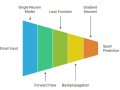 Inside AI #4: How Neural Networks Learn — Backpropagation and Gradient Descent Explained
