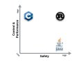 Rust’s Memory Safety Isn’t That Revolutionary — Here’s Why