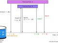 How Transaction Isolation Provides Data Integrity in Databases
