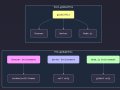 JavaScript’s globalThis Explained: Understanding Its Scope in Relation to var, let, and const