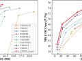 Yolov12: Everything you need to know