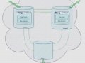 Apache Kafka Beginner Guide — I