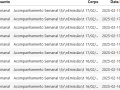 Automatizando a Extração de Dados de E-mails com Python (Scraping)