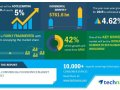 Global Commercial Foodservice Market 2019-2023 | Implementation of New Technologies to Boost the Market | Technavio