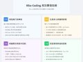 Vibe Coding 高效開發指南