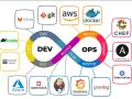 6 Free DevOps Engineering Courses for Experienced Developers in 2024