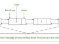 Using Sentinel Nodes to improve your Doubly Linked Lists[Technique Tuesdays]