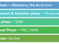 The Modern Cloud Data Platform war — Hadoop Data Platform (Part 1)