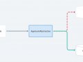Strategies for a Zero-Downtime Data Migration with Ruby