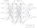 Building a Neural Network from Scratch.