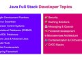 Java Full Stack Developer Topics — Structured Overview