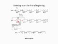 Delete an Element in a Linked List — Data Structures & Algorithm