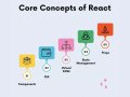 ? ReactJS: Must-Know Unique Concepts for Every Developer (with Examples & Bonus Tips!) ?