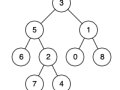 Serialize, deserialize, and draw a Binary Tree from LeetCode’s given input