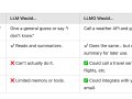 The difference between LLM and LLMO is actually kind of exciting and super relevant right now in AI.
