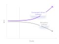 9 Ways to Reduce Development Costs Using Reusable Components