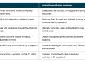 Can vibe coding produce production-grade software?