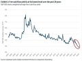 Brace For Volatility: The Implications Of Declining Free Cash Flow For Market Stability