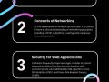Unlocking the Secrets of Ethical Hacking: A Deep Dive into Core Topics