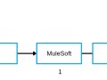 Simplifying String Splitting By Length of Characters in MuleSoft DataWeave 2.0