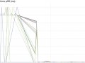 Pinterest’s Analytics as a Platform on Druid (Part 3 of 3)