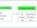 Introduction to Django Framework