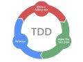 Understanding Test Driven Development (TDD) and Its Workflow