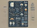 Deploying ML Models with Flask: A Step-by-Step Guide