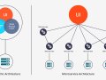 The Microservices Lie: Why 20 Deployments Might Be Killing Your DevOps Team