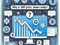 Why is XRP Price Down Today? Let’s Dive In