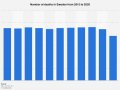 No Excess Deaths in Sweden Compared to the Last the Years