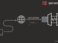 Validate Your API Request At The API Gateway Using Serverless Framework