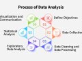 ? Data Analysis at the Next Level: Powerful Principles & Cutting-Edge Tools!