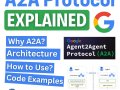 Google’s A2A Protocol [Explained]: Python Code and Comparison with MCP
