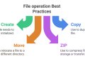 .NET Core File I/O Best Practices: Create, Copy, Move, and ZIP Like a Pro