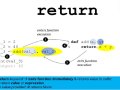 Never Forget Again: Understanding return and variable scope in Python -Part 3