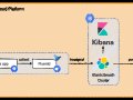 How to centralize your log with EFK on Google Kubernetes Engine(GKE) in 10 min