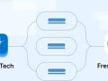 End-to-End System Integration Services: Streamlining Business Operations for Maximum Efficiency
