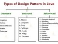 If You Think You Don’t Need Design Patterns, You’re Not Writing Real Java