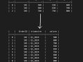 Unpivottare un DataFrame in Pandas