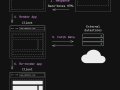 Client-Side Rendering | Explained Briefly