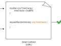 Oracles Communication for a Dapp — Part 3