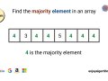 Majority Element in an Array