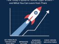 From Zero to Billions of Requests, Scaling Microservices
