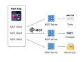 Model Context Protocol (MCP): a guide to unlock seamless AI experiences