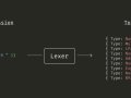 Writing My Own Programming Language — Vy