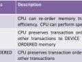 Embedded Systems: ARM Memory Ordering Model